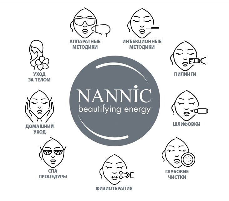 Nannic - для профессионального и домашнего ухода